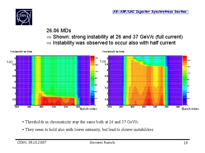 AB-ABP/LHC Injector Synchrotrons Section 26. 06 MDs Þ Shown: strong instability at 26 and