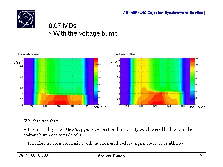 AB-ABP/LHC Injector Synchrotrons Section 10. 07 MDs Þ With the voltage bump t (s)