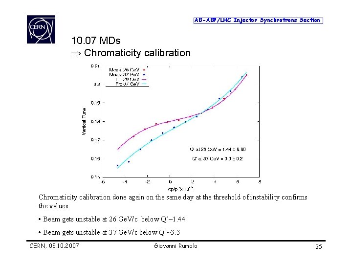 AB-ABP/LHC Injector Synchrotrons Section 10. 07 MDs Þ Chromaticity calibration done again on the