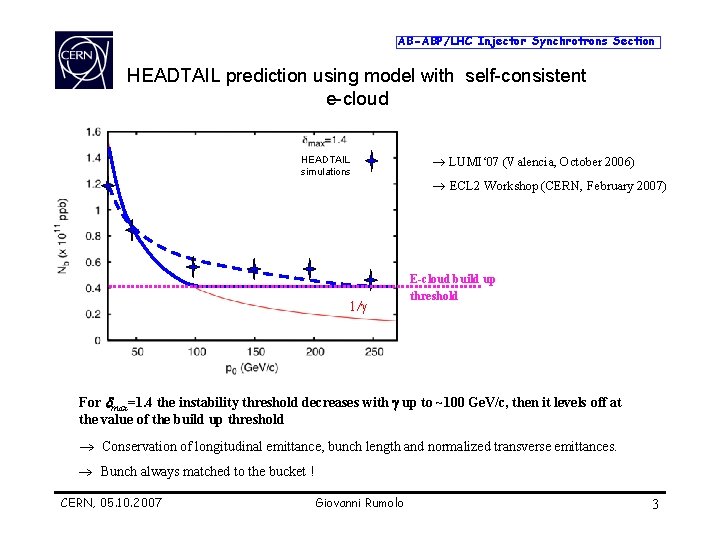 AB-ABP/LHC Injector Synchrotrons Section HEADTAIL prediction using model with self-consistent e-cloud HEADTAIL simulations 1/g