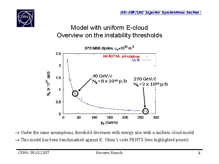 AB-ABP/LHC Injector Synchrotrons Section Model with uniform E-cloud Overview on the instability thresholds 40