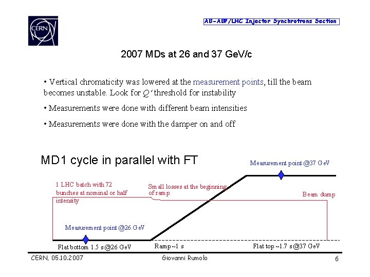 AB-ABP/LHC Injector Synchrotrons Section 2007 MDs at 26 and 37 Ge. V/c • Vertical