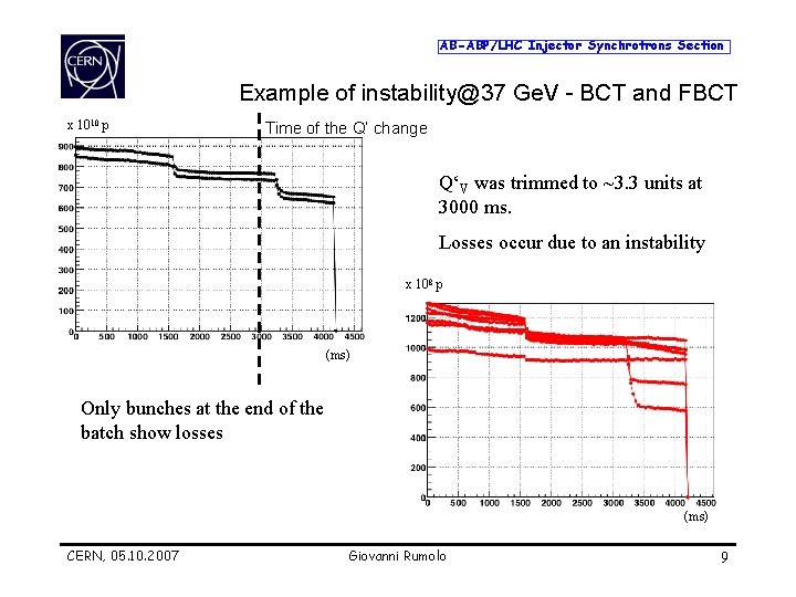 AB-ABP/LHC Injector Synchrotrons Section Example of instability@37 Ge. V - BCT and FBCT x