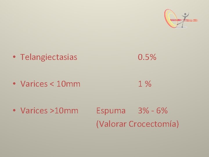  • Telangiectasias 0. 5% • Varices < 10 mm 1% • Varices >10