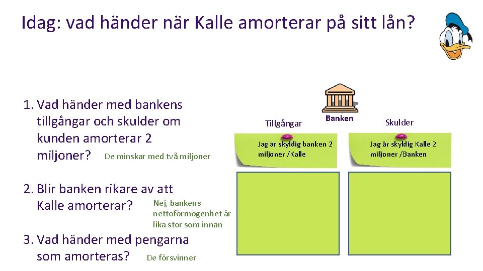 Idag: vad händer när Kalle amorterar på sitt lån? 1. Vad händer med bankens