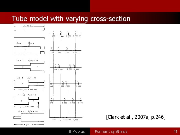 l Tube model with varying cross-section [Clark et al. , 2007 a, p. 246]