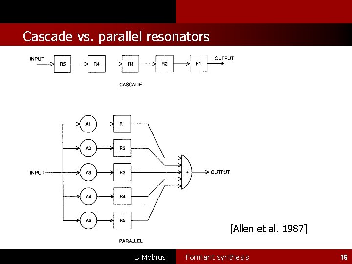 l Cascade vs. parallel resonators [Allen et al. 1987] B Möbius Formant synthesis 16