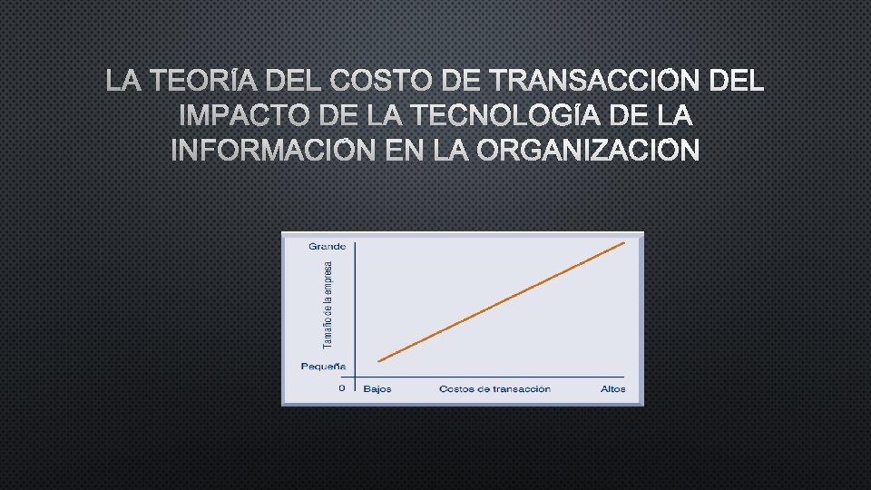 LA TEORÍA DEL COSTO DE TRANSACCIÓN DEL IMPACTO DE LA TECNOLOGÍA DE LA INFORMACIÓN