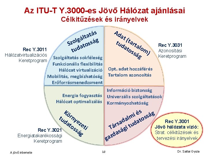 Az ITU-T Y. 3000 -es Jövő Hálózat ajánlásai Célkitűzések és irányelvek Rec Y. 3011
