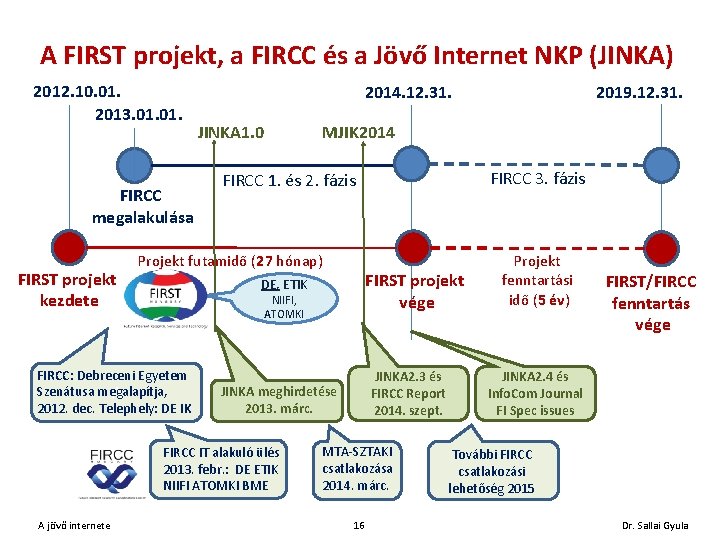 A FIRST projekt, a FIRCC és a Jövő Internet NKP (JINKA) 2012. 10. 01.