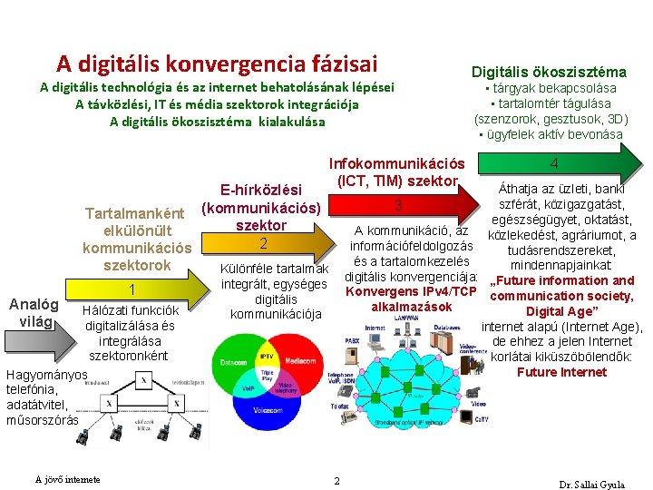 A digitális konvergencia fázisai A digitális technológia és az internet behatolásának lépései A távközlési,