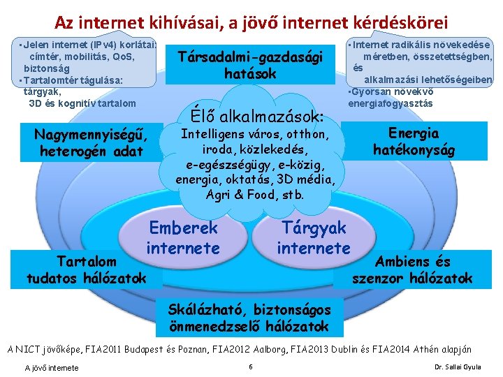 Az internet kihívásai, a jövő internet kérdéskörei • Jelen internet (IPv 4) korlátai: címtér,