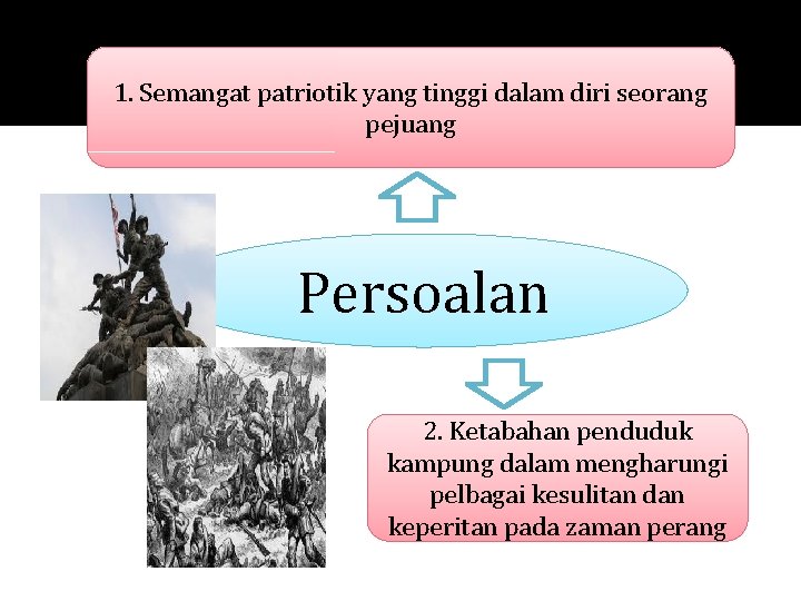 1. Semangat patriotik yang tinggi dalam diri seorang pejuang Persoalan 2. Ketabahan penduduk kampung