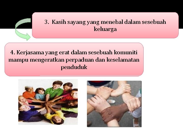 3. Kasih sayang menebal dalam sesebuah keluarga 4. Kerjasama yang erat dalam sesebuah komuniti