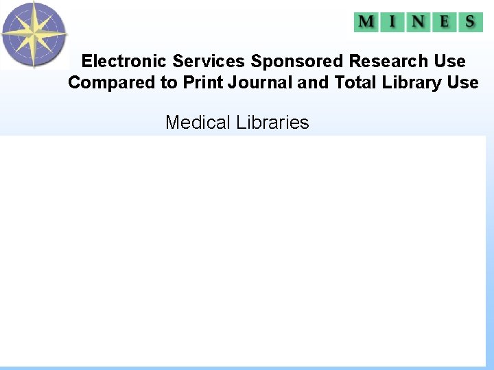 Electronic Services Sponsored Research Use Compared to Print Journal and Total Library Use Medical