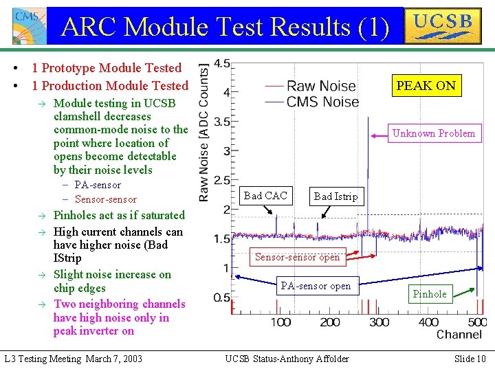 ARC Module Test Results (1) • 1 Prototype Module Tested • 1 Production Module