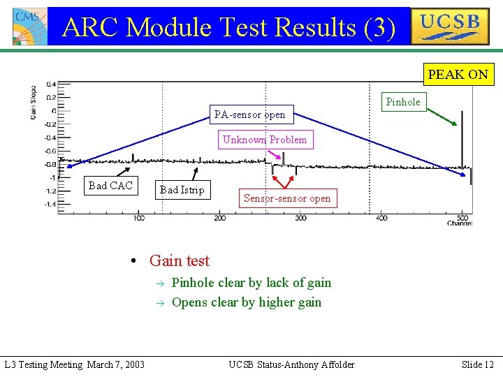ARC Module Test Results (3) PEAK ON Pinhole PA-sensor open Unknown Problem Bad CAC