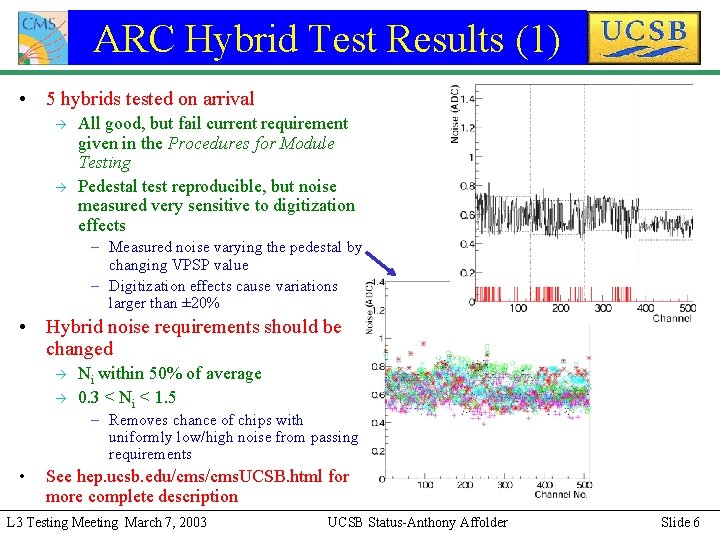 ARC Hybrid Test Results (1) • 5 hybrids tested on arrival à à All