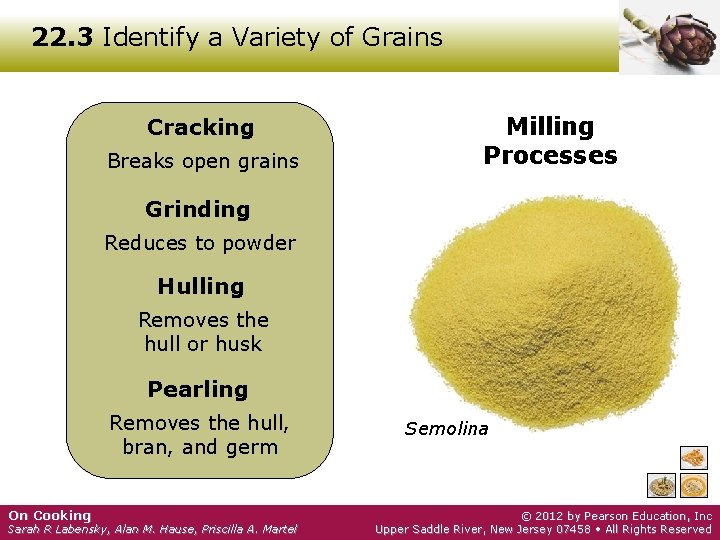 22. 3 Identify a Variety of Grains Cracking Breaks open grains Milling Processes Grinding