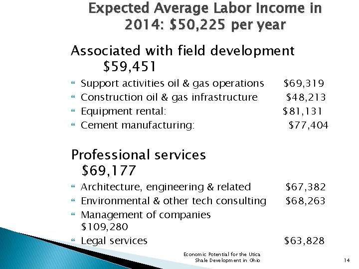 Expected Average Labor Income in 2014: $50, 225 per year Associated with field development