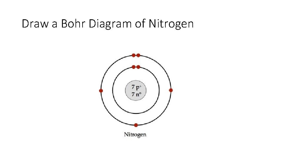 Draw a Bohr Diagram of Nitrogen 