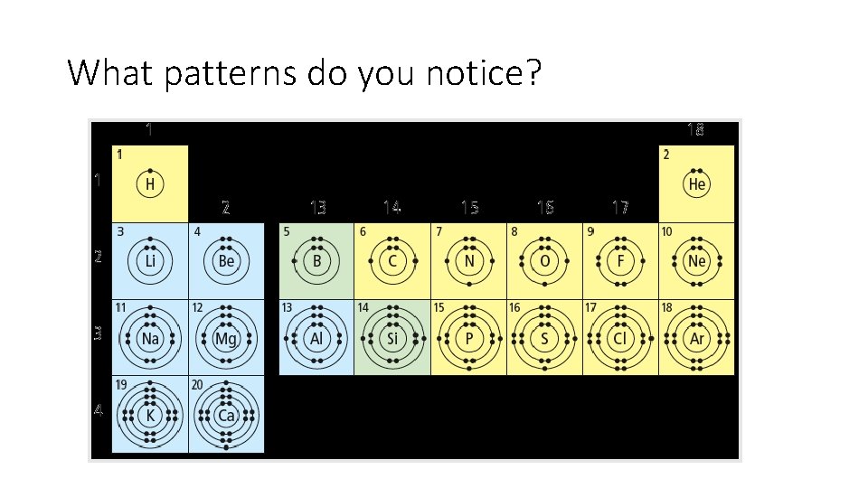 What patterns do you notice? 