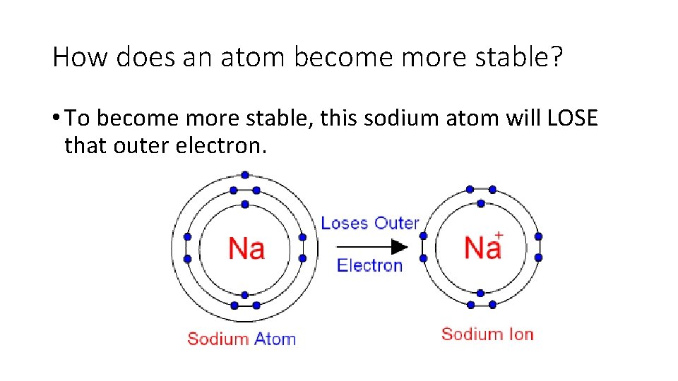 How does an atom become more stable? • To become more stable, this sodium