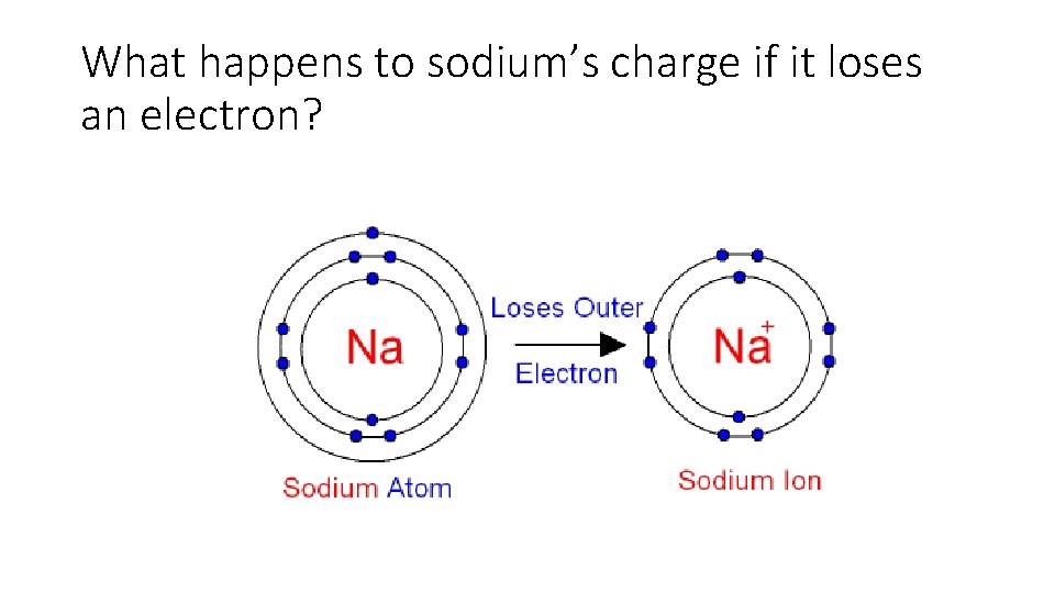 What happens to sodium’s charge if it loses an electron? 