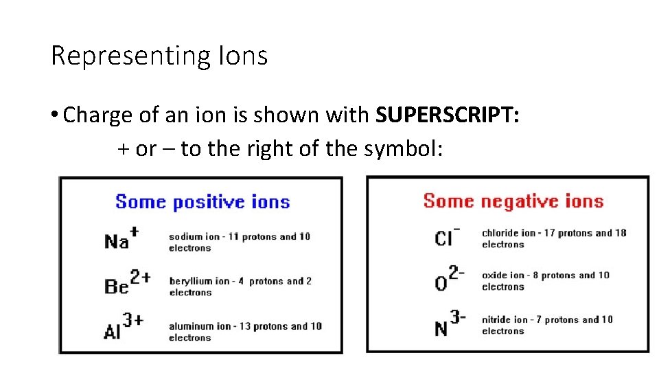 Representing Ions • Charge of an ion is shown with SUPERSCRIPT: + or –