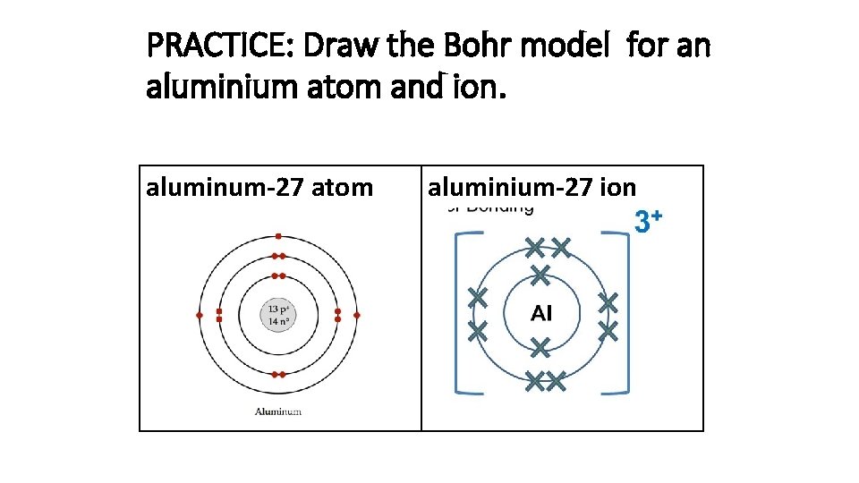 PRACTICE: Draw the Bohr model for an aluminium atom and ion. aluminum-27 atom aluminium-27