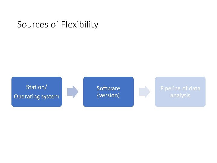 Sources of Flexibility Station/ Operating system Software (version) Pipeline of data analysis 