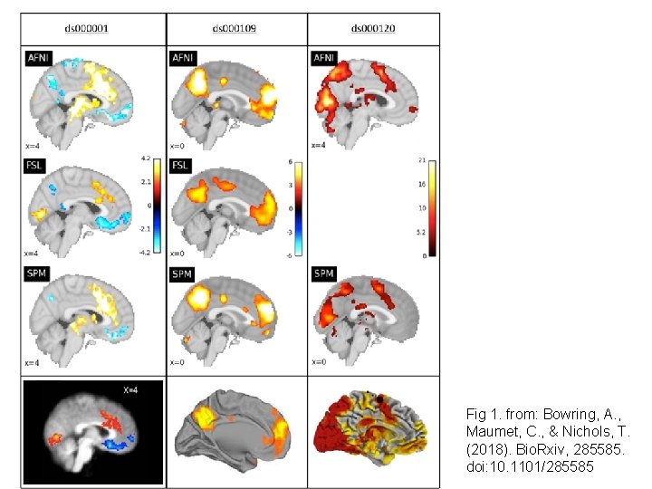  • Do different software matter? • Yes, Fig 1. from: Bowring, A. ,