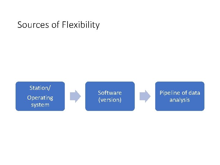 Sources of Flexibility Station/ Operating system Software (version) Pipeline of data analysis 