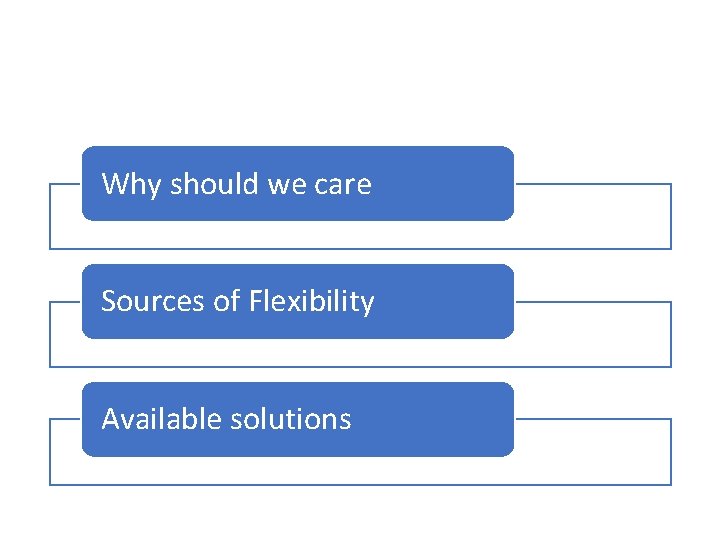 Why should we care Sources of Flexibility Available solutions 