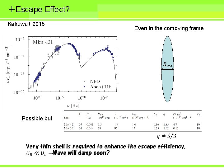 ＋Escape Effect? Kakuwa+ 2015 Possible but Even in the comoving frame 