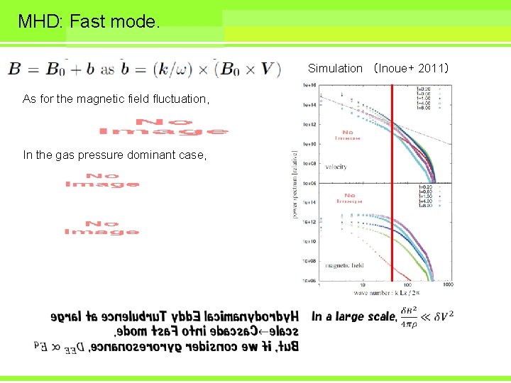 MHD: Fast mode. Simulation （Inoue+ 2011） As for the magnetic field fluctuation, In the