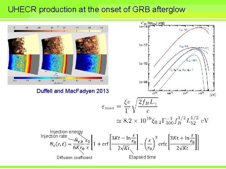 UHECR production at the onset of GRB afterglow Duffell and Mac. Fadyen 2013 Injection