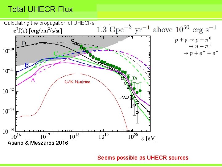 Total UHECR Flux Calculating the propagation of UHECRs Asano & Meszaros 2016 Seems possible