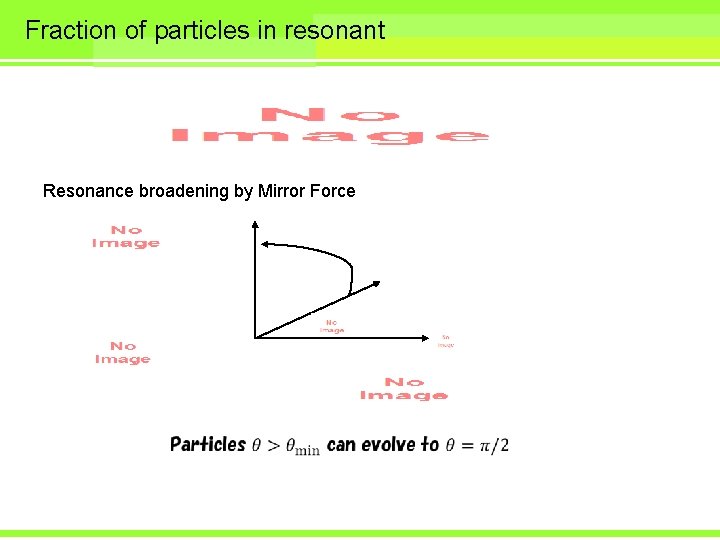 Fraction of particles in resonant Resonance broadening by Mirror Force 