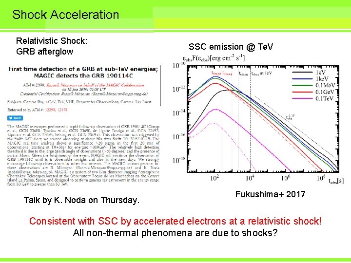 Shock Acceleration Relativistic Shock: GRB afterglow Talk by K. Noda on Thursday. SSC emission