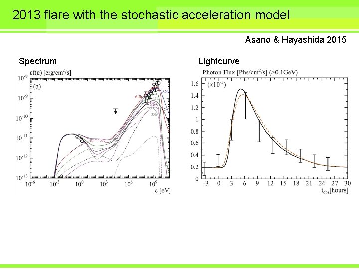 2013 flare with the stochastic acceleration model Asano & Hayashida 2015 Spectrum Lightcurve 