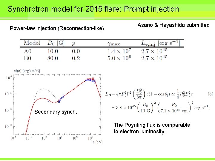 Synchrotron model for 2015 flare: Prompt injection Power-law injection (Reconnection-like) Asano & Hayashida submitted