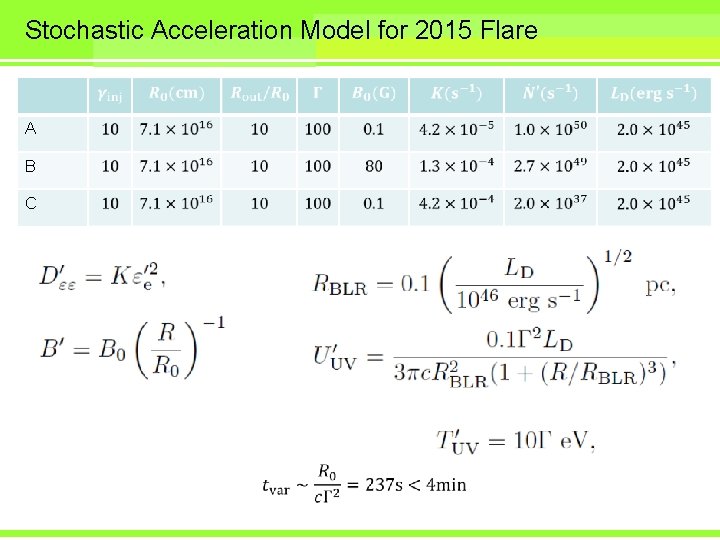 Stochastic Acceleration Model for 2015 Flare A B C 