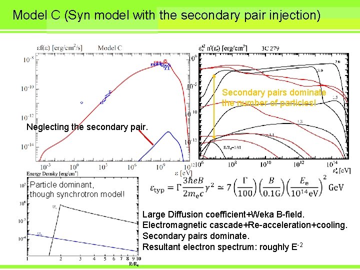 Model C (Syn model with the secondary pair injection) Secondary pairs dominate the number