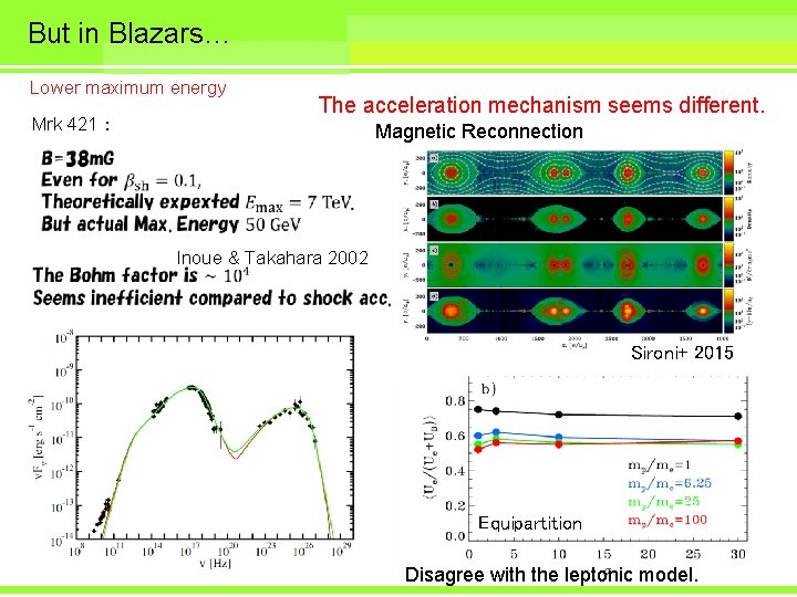 But in Blazars… Lower maximum energy Mrk 421： The acceleration mechanism seems different. Magnetic