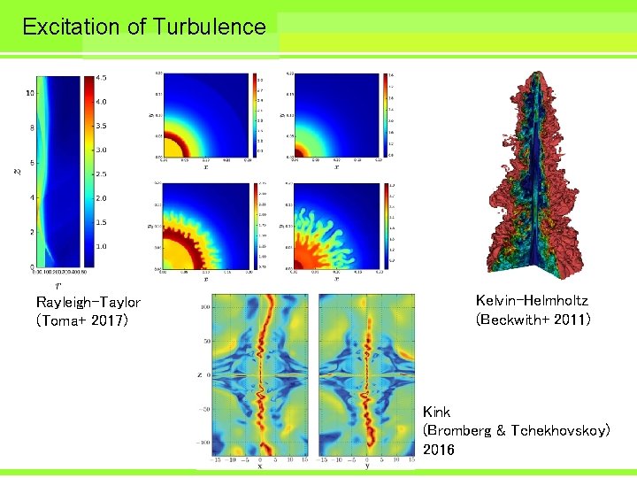 Excitation of Turbulence Rayleigh-Taylor (Toma+ 2017) Kelvin-Helmholtz (Beckwith+ 2011) Kink (Bromberg & Tchekhovskoy) 2016