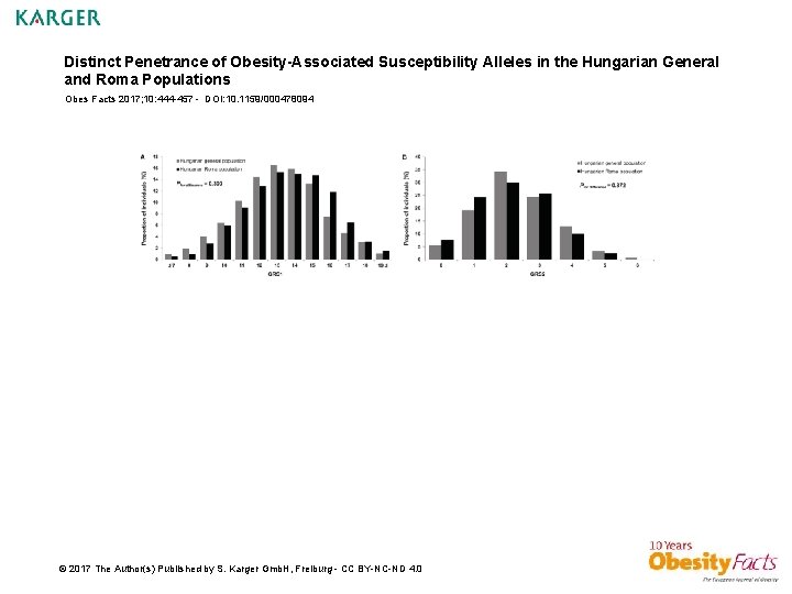 Distinct Penetrance of Obesity-Associated Susceptibility Alleles in the Hungarian General and Roma Populations Obes