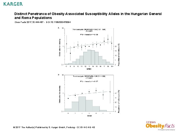 Distinct Penetrance of Obesity-Associated Susceptibility Alleles in the Hungarian General and Roma Populations Obes