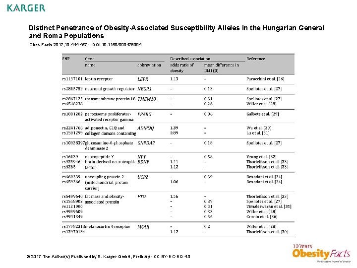 Distinct Penetrance of Obesity-Associated Susceptibility Alleles in the Hungarian General and Roma Populations Obes