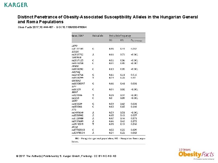 Distinct Penetrance of Obesity-Associated Susceptibility Alleles in the Hungarian General and Roma Populations Obes